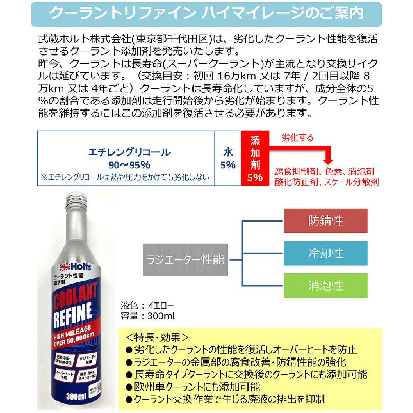 クーラントリファインハイマイレージ MH322 300ml Holts ホルツ