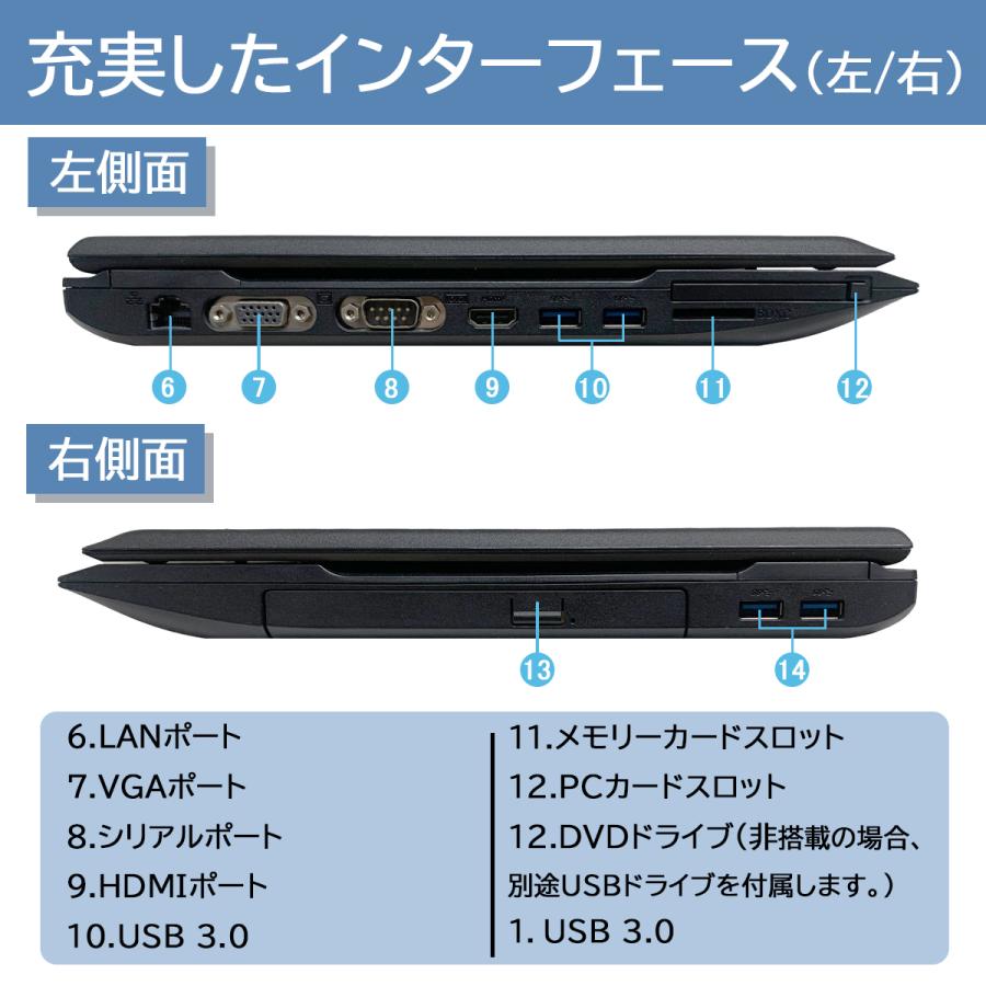 NEC 【今だけ新品SSD1TB×メモリ16GB】NEC ノートパソコン□高性能第4