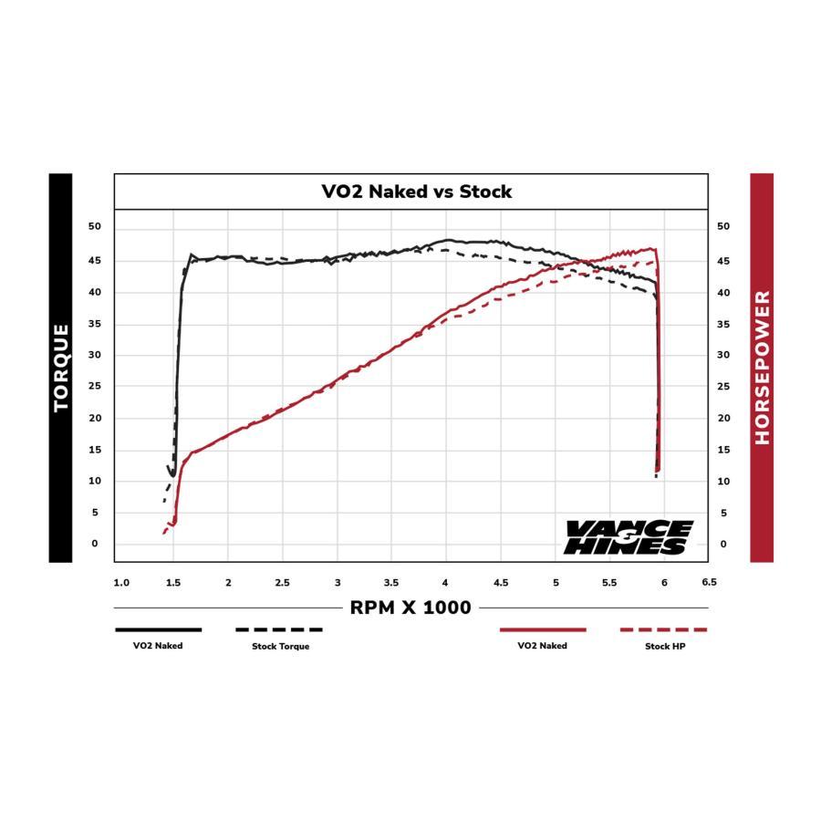 VANCE & HINES (バンスアンドハインズ) VO2 エアクリーナー Naked