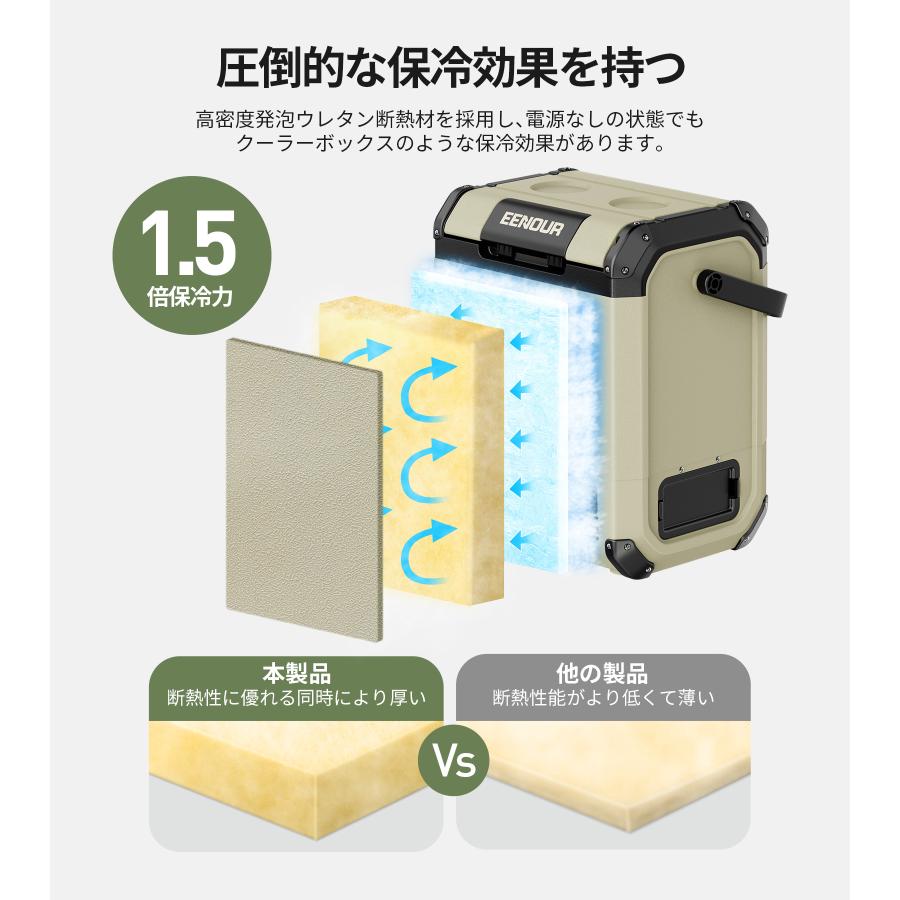 EENOUR 車載冷蔵庫 ポータブル冷蔵庫 10L バッテリー内蔵可能 -20℃〜10