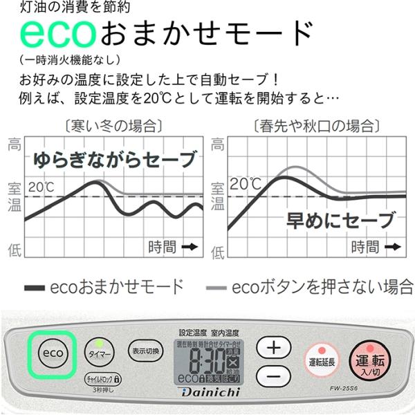 ダイニチ（Dainichi） FW-25S6(S) 石油ファンヒーター 木造 7畳