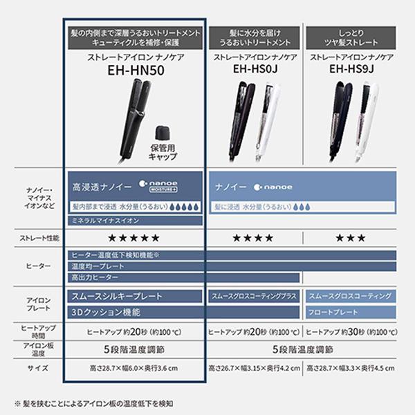 Panasonic（パナソニック） ストレートアイロン ナノケア EH-HN50