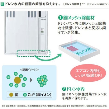 CW-1820(W) ウインドエアコン 冷房専用タイプ 1台 コロナ[冷暖房・換気