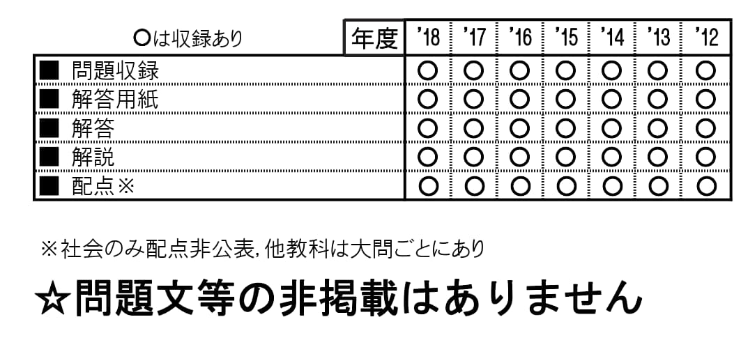 教英出版 | 中学入試問題集
