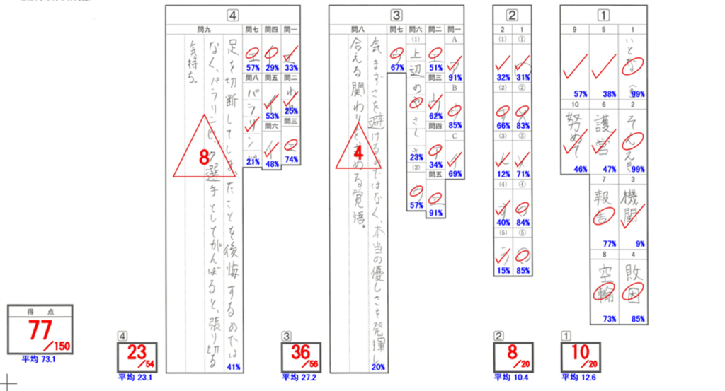 サピックス（小5）】6年生前期の授業スケジュールと特別講習・特訓の