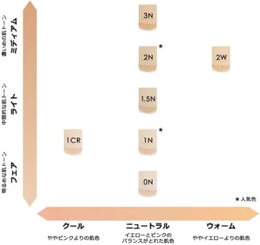 Amazon | ディオール ディオールスキン フォーエヴァー コンパクト