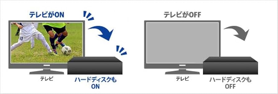 Amazon.co.jp: I-O DATA アイ・オー・データ テレビ録画&パソコン両