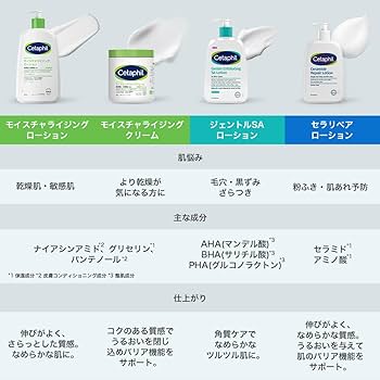 Amazon | セタフィル ® モイスチャライジング クリーム 566g 2個セット