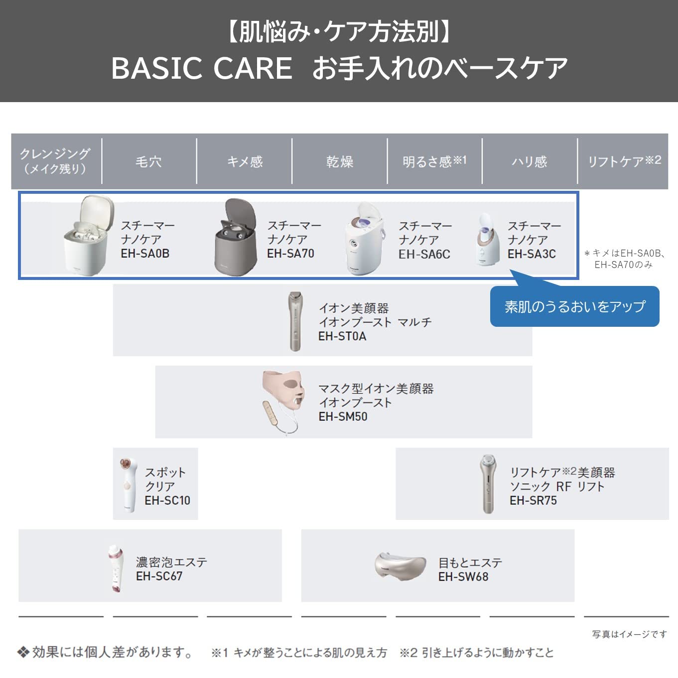 Amazon.co.jp: パナソニック スチーマー ナノケア 温冷・化粧水ミスト