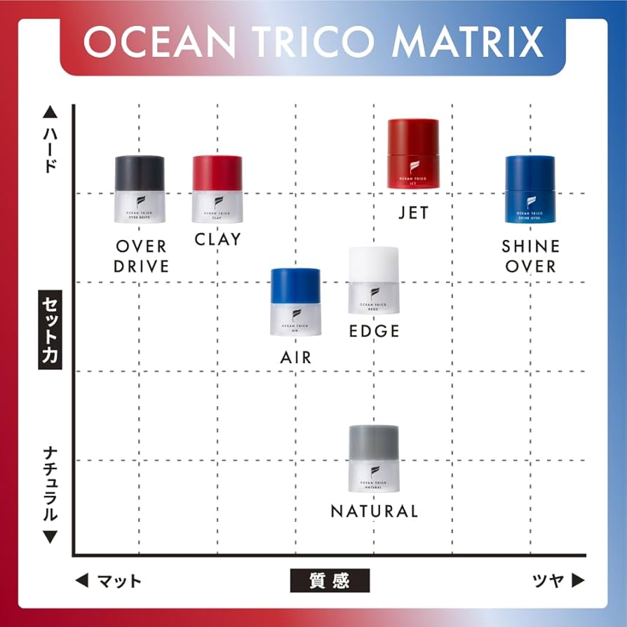 Amazon | OCEAN TRICO(オーシャントリコ) 【リニューアル】 オーシャン