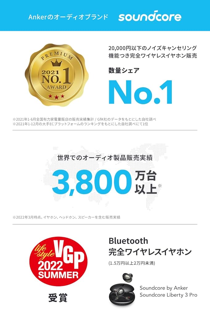 Amazon.co.jp: Anker Soundcore Liberty 3 Pro（完全ワイヤレス