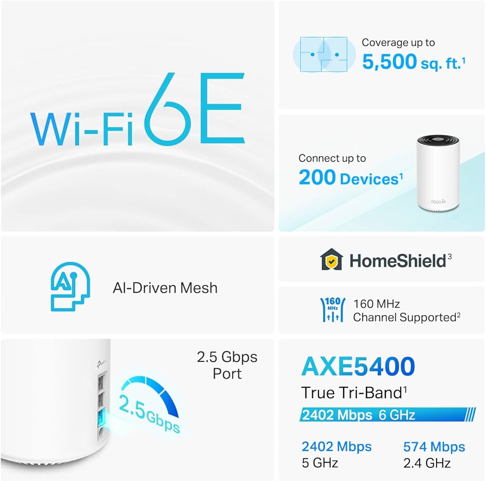 Amazon.com: TP-Link Deco AXE5400 Tri-Band WiFi 6E Mesh System(Deco