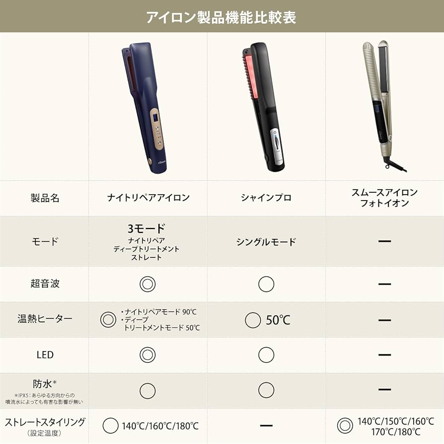 Amazon | ヤーマン 超音波トリートメント ナイトリペアアイロン