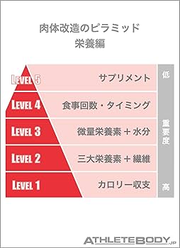 Amazon.co.jp: 肉体改造のピラミッド 栄養編 : Eric Helms, Andy