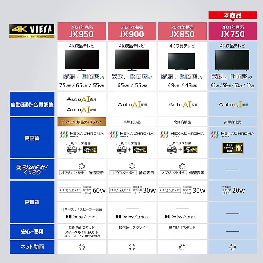 Amazon.co.jp: Panasonic TH-40JX750 VIERA 4K Smart TV with Built-in