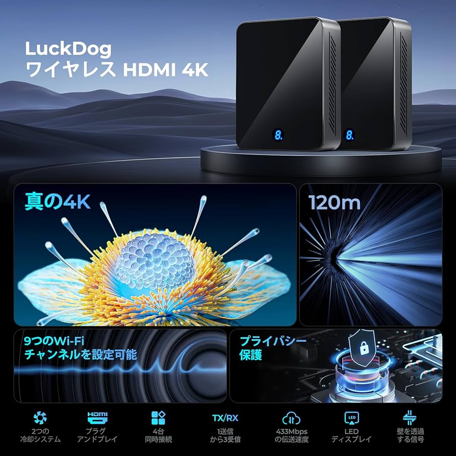 Amazon.co.jp: 「2026アップグレード版真の4K」ワイヤレスHDMI送信機と