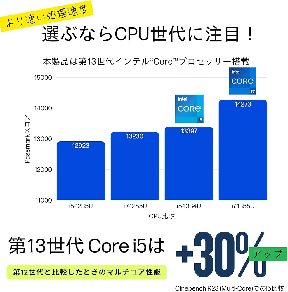 Amazon.co.jp: 【Amazon.co.jp限定】HP ノートパソコン 15-fd インテル