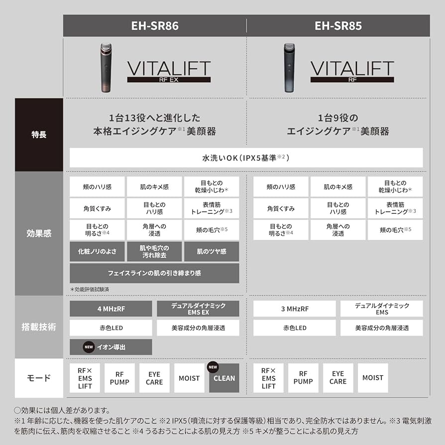 Amazon.co.jp: パナソニック 美顔器 バイタリフト RF 1台9役