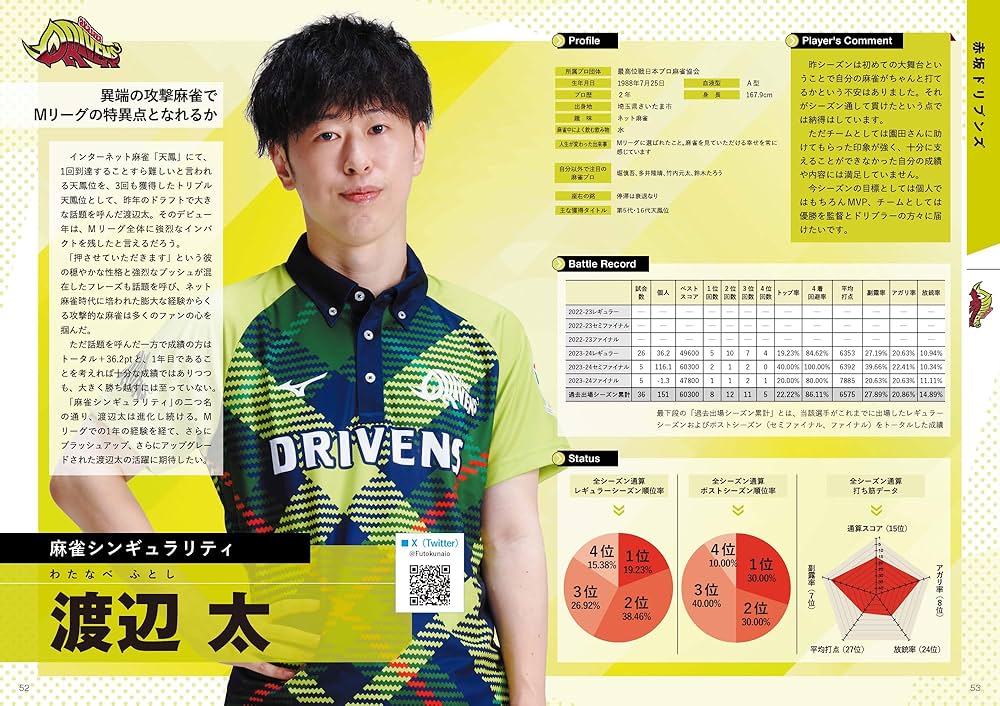 Mリーグ2024-25公式ガイドブック | 一般社団法人Mリーグ機構 |本