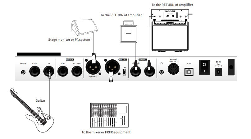 Mooer GE250