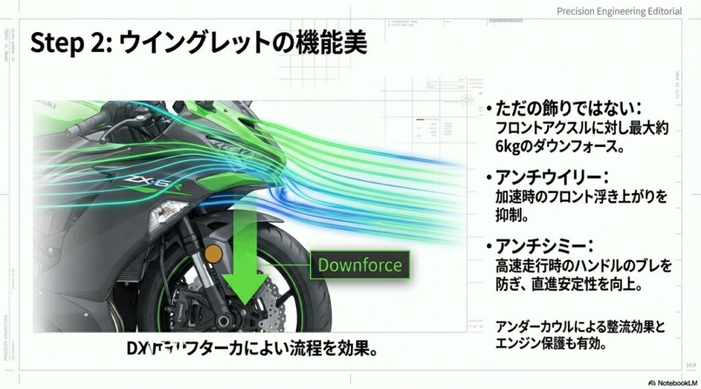ZX-6Rのカスタムは何から始める？ポジション改善から極める、失敗