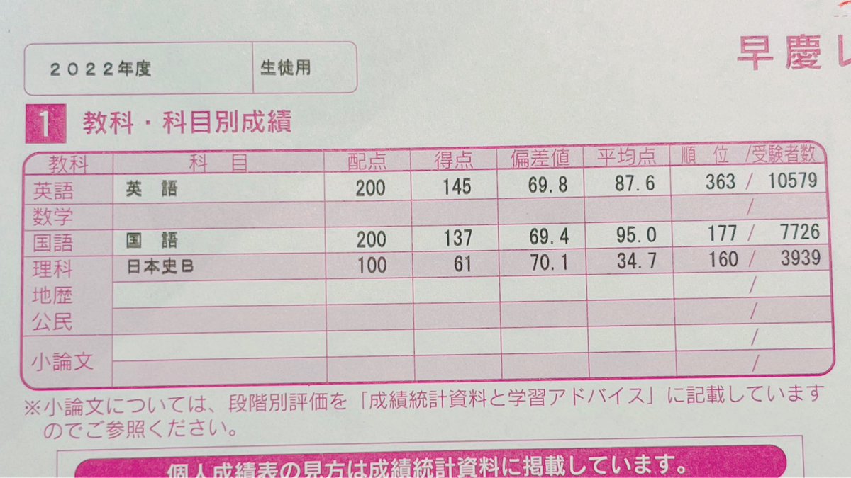 早慶レベル模試 あと数点で冊子😭😭
