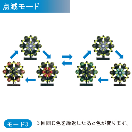 大型回転灯 ソーラーインフィニティ エス 三脚付｜Green Cross