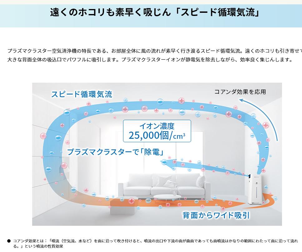 楽天市場】シャープ シャープ KC-L500Y-W ホワイト 加湿空気清浄機