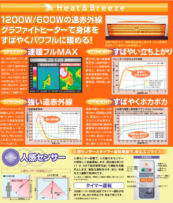 3年保証】ヒーター・ストーブ 浴室用 高須産業 SDG-1200GBM 涼風暖房機