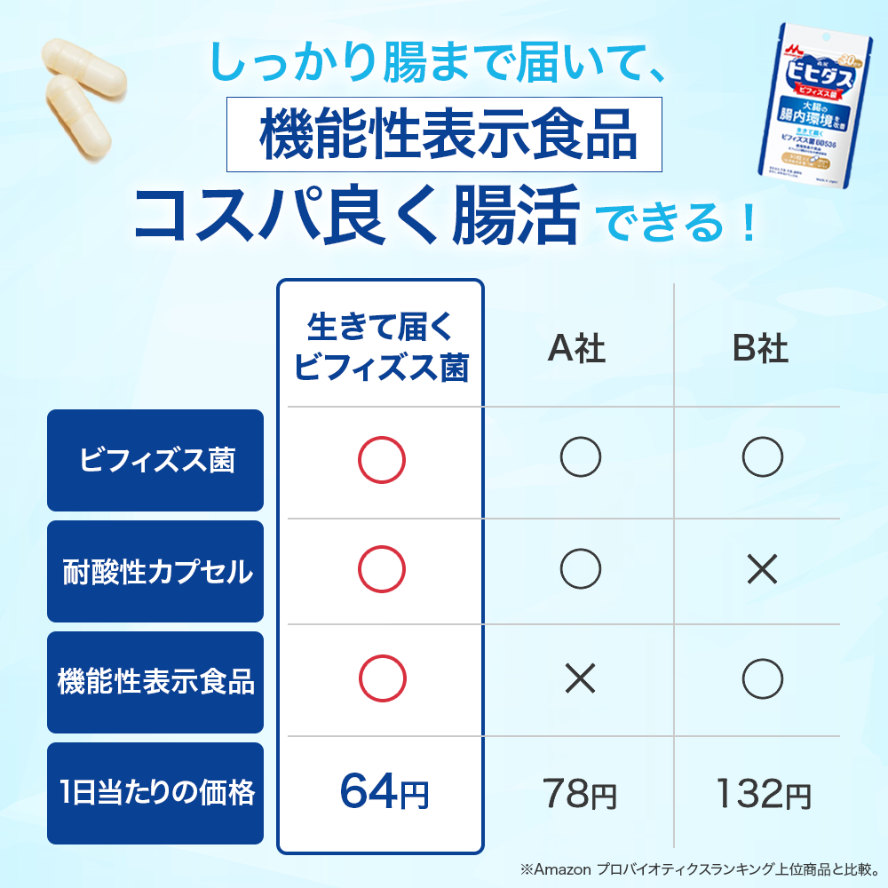 ビヒダス 便通改善 腸内環境【公式】森永乳業 ビフィズス菌 乳酸菌