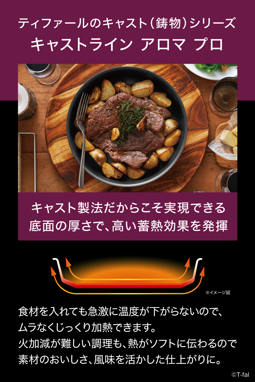 キャストライン ティファール フライパン セット5 アロマプロ 5点