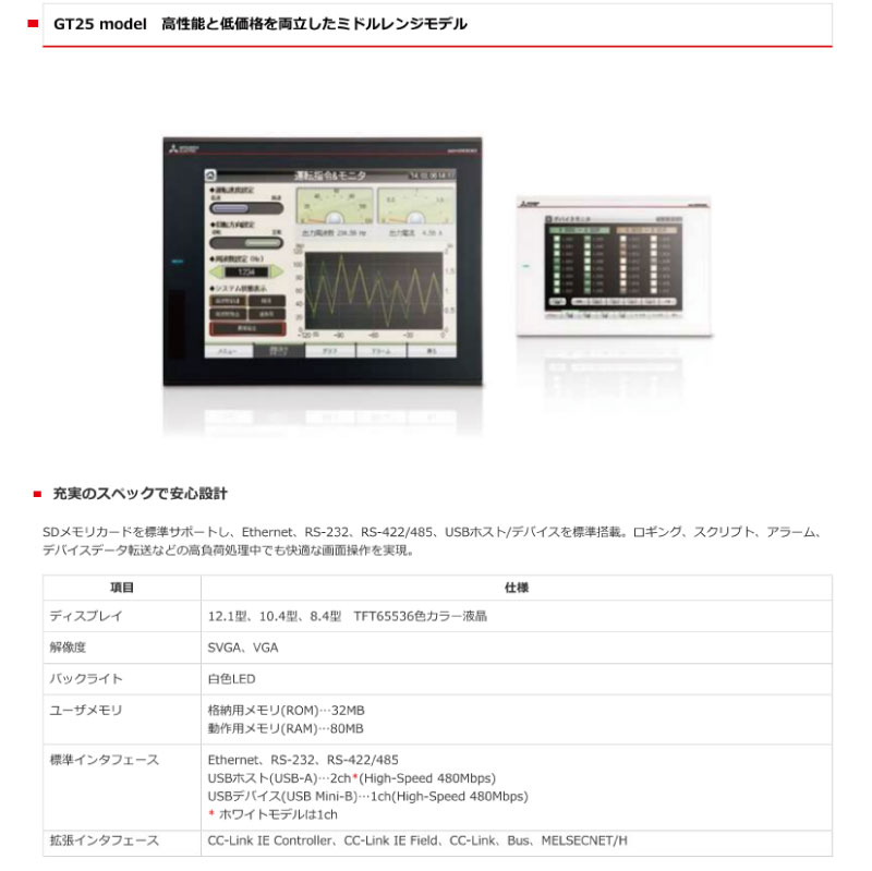 三菱電機（MITSUBISHI ELECTRIC） GT2512-STBA グラフィック