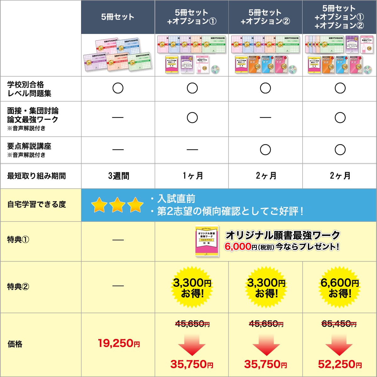 2027 仙台徳洲看護専門学校・直前対策合格セット問題集(5冊) 過去問の