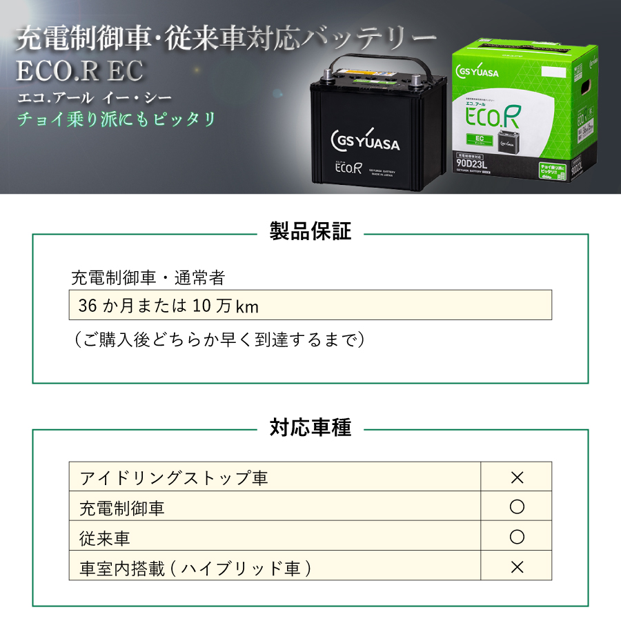 GSユアサ トヨタ ヴォクシー ZRR75G GSユアサ ECO.R バッテリー EC