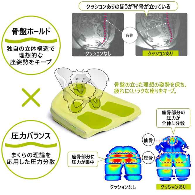 西川（nishikawa） 骨盤サポートクッション Keeps クッション