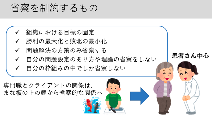 省察的実践者ってどんな人？ ショーンの「省察的実践」とは何か 〜後編