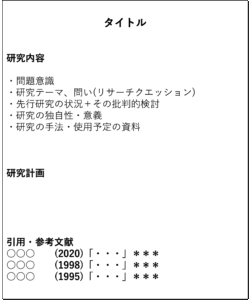 大学院入試 研究計画書の書き方】ー問題意識、研究テーマ、研究上の