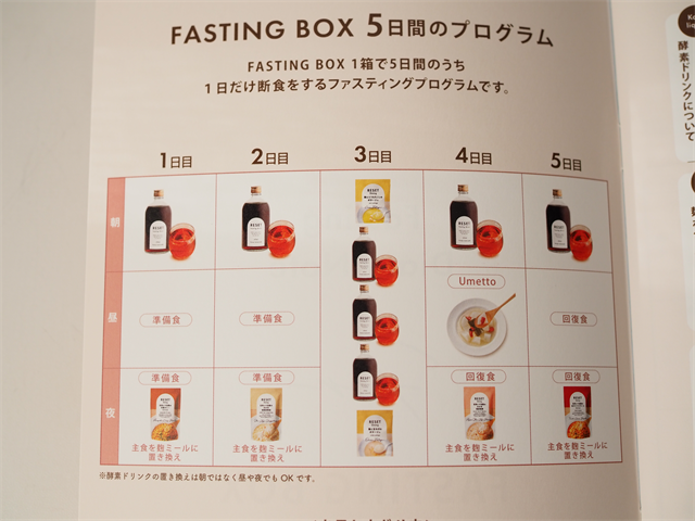 RESET FASTING BOX（ファスティングボックス）ファスティングの口コミ