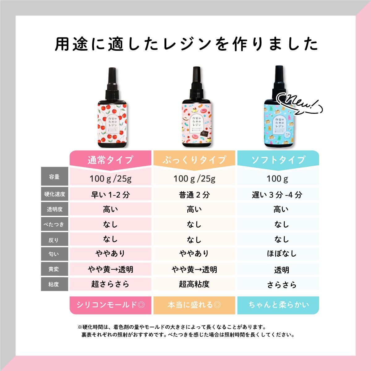 作家のためのレジン 400g | クロッチャショップ