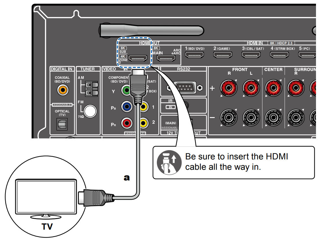 TX-NR7100 - Connecting a TV in ZONE 2 – Onkyo Product Support